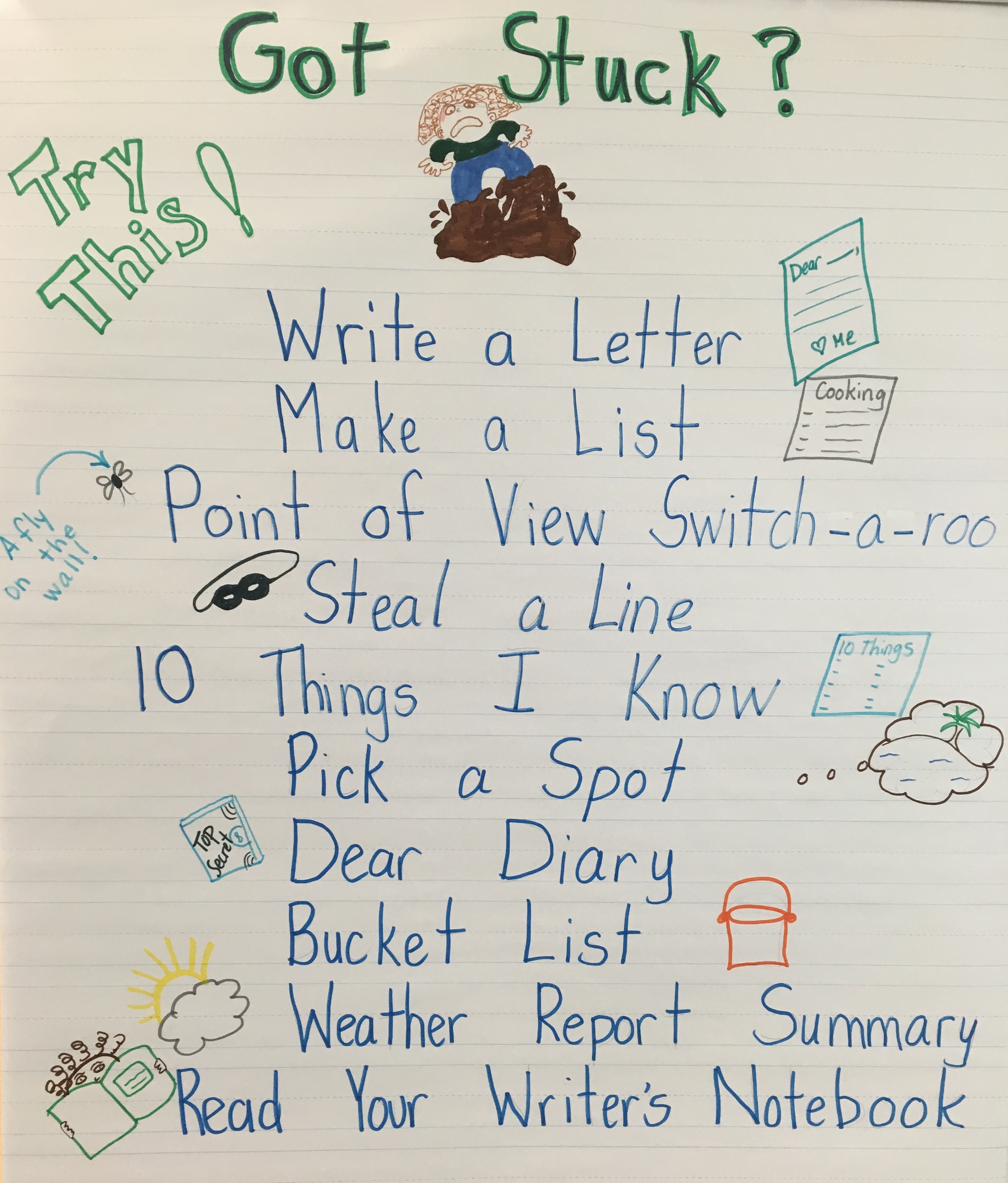 Got Stuck? – TWO WRITING TEACHERS