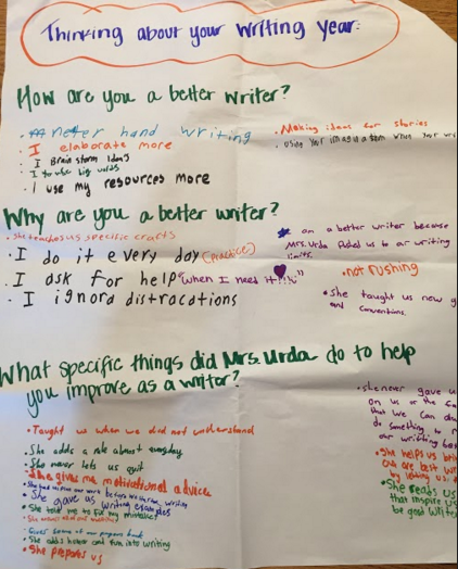 Asking Students What Worked – TWO WRITING TEACHERS